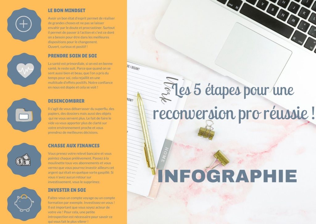 Infographie transition gagnante 5 etapes reconversion